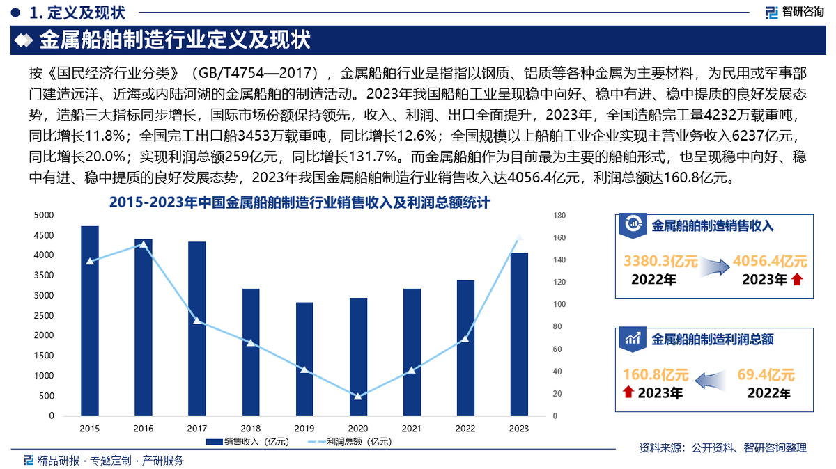 广东省船舶数据概览与未来展望（至2025年）