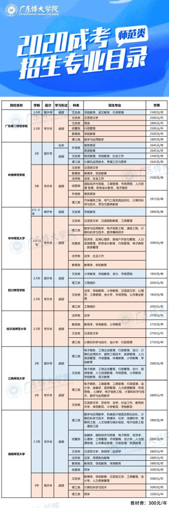 广东省博士学校及热门专业探究