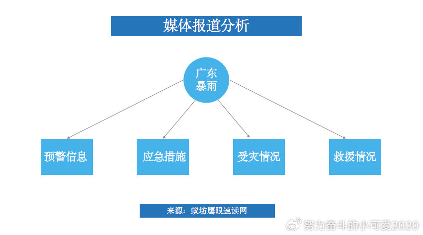 广东省最新舆情研究