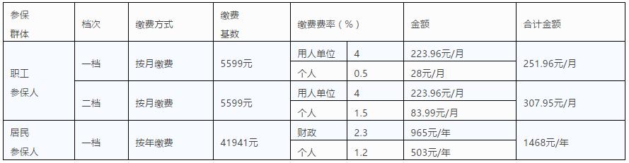 广东省医保中心工资概览