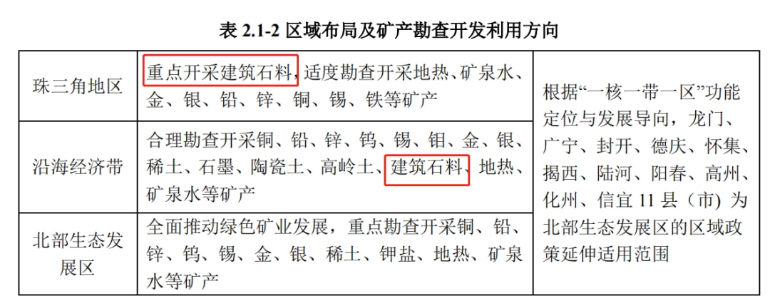 广东省石材矿山分布概览