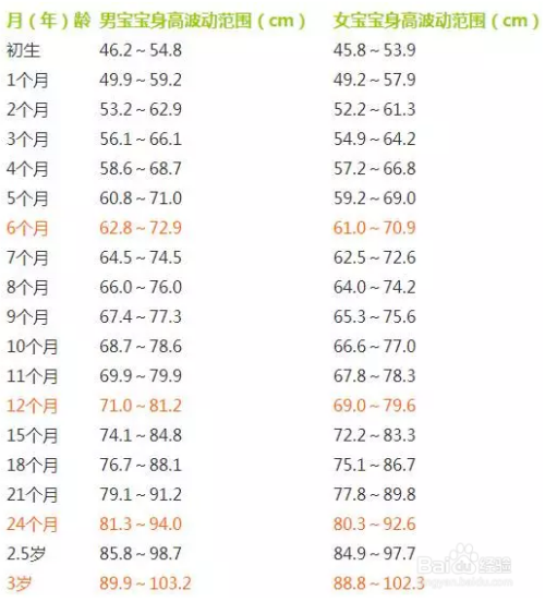 男宝宝九个月身高体重，成长发育的关键指标解读