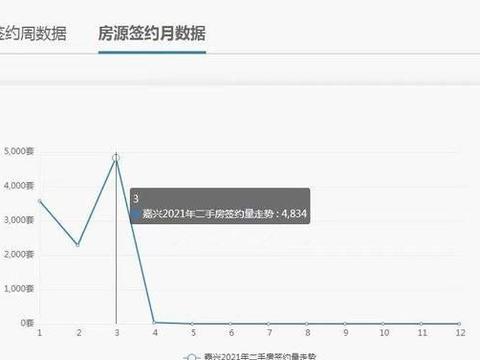 嘉兴房产网签，数字化时代的房产交易新模式