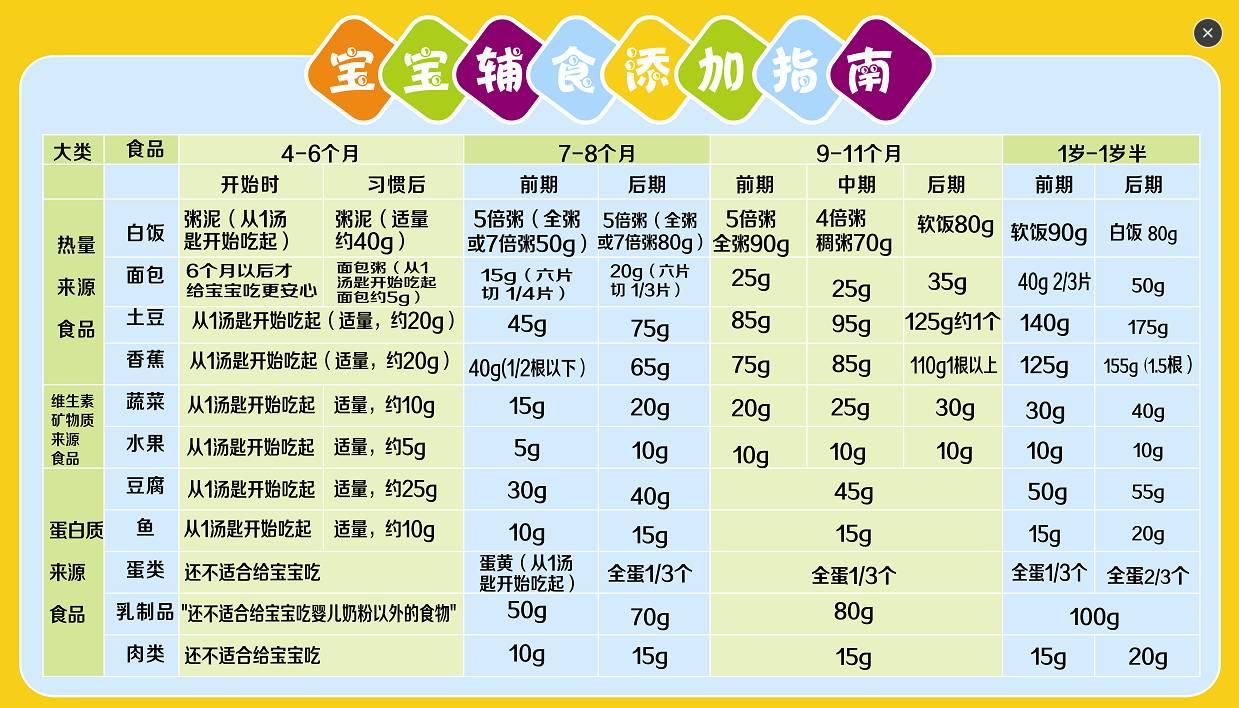 六个月宝宝辅食食谱图，营养丰富的辅食之旅