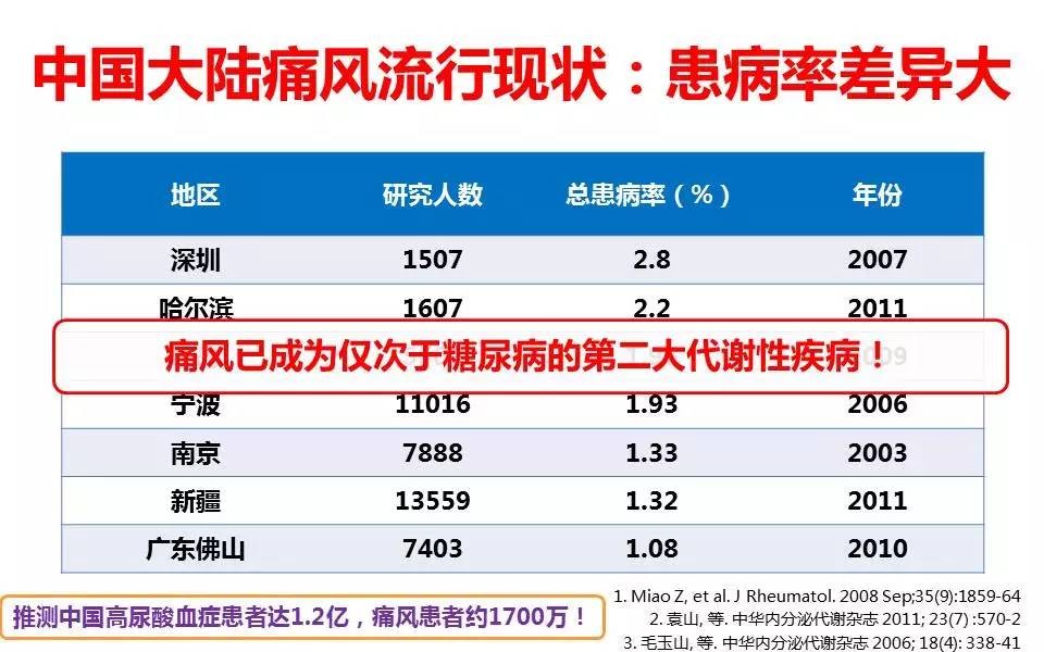 广东省痛风防治研究