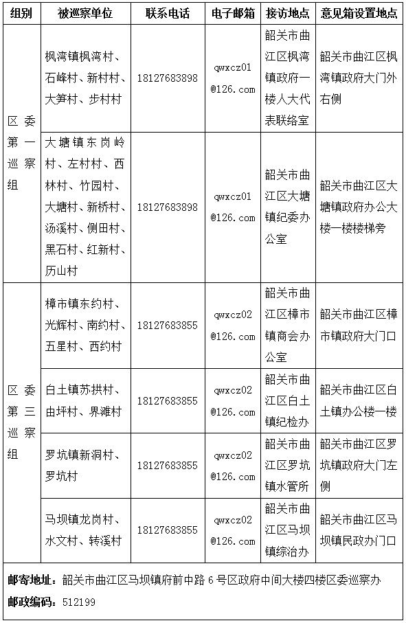 广东省曲江天气30天详细报告