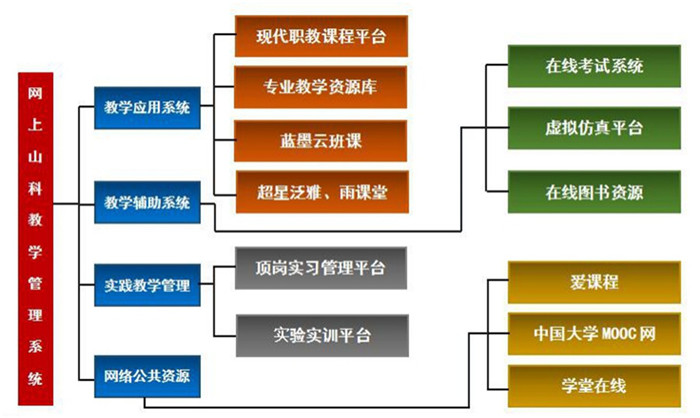 江苏科技综合教务系统，引领教育信息化新篇章