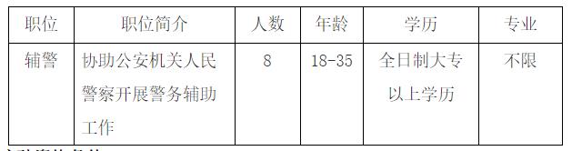 广东省警察招聘概况