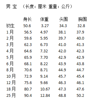 关于8个月宝宝体重为16斤是否正常的探讨