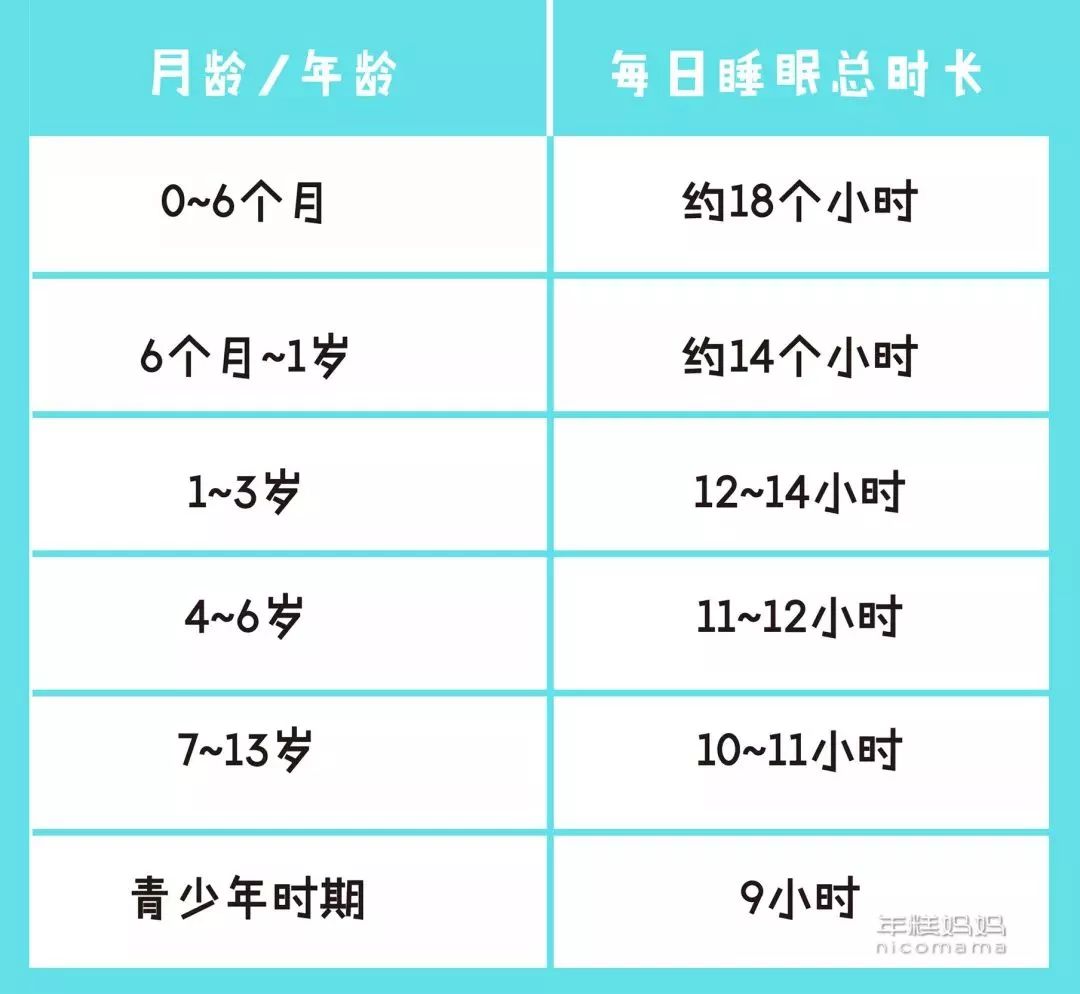 宝宝成长里程碑，两周八个月的身高体重发展