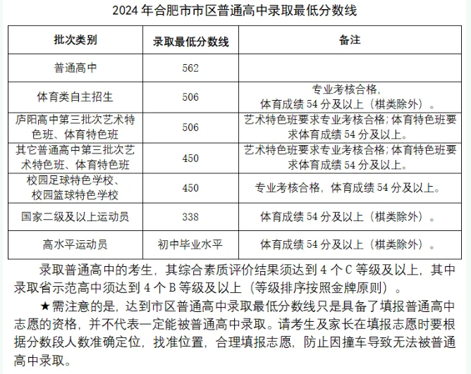 广东省雷州市小考成绩概览