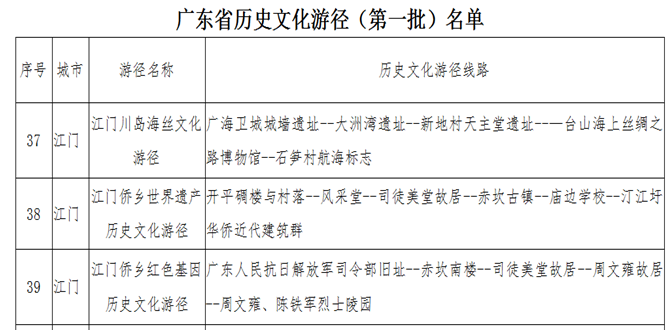 广东省历史文化线路，探寻千年文明的足迹