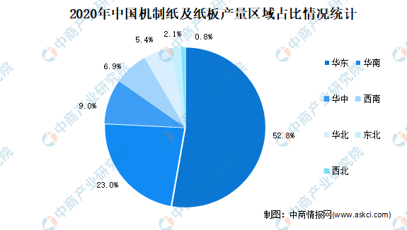 广东省农村消费水平现状及展望