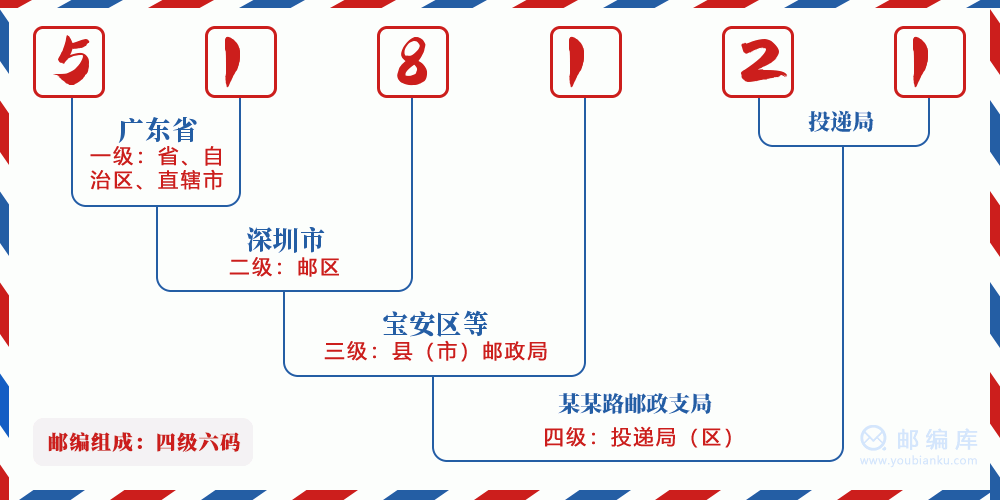 广东省龙岗区邮编是多少？详细解读与探索