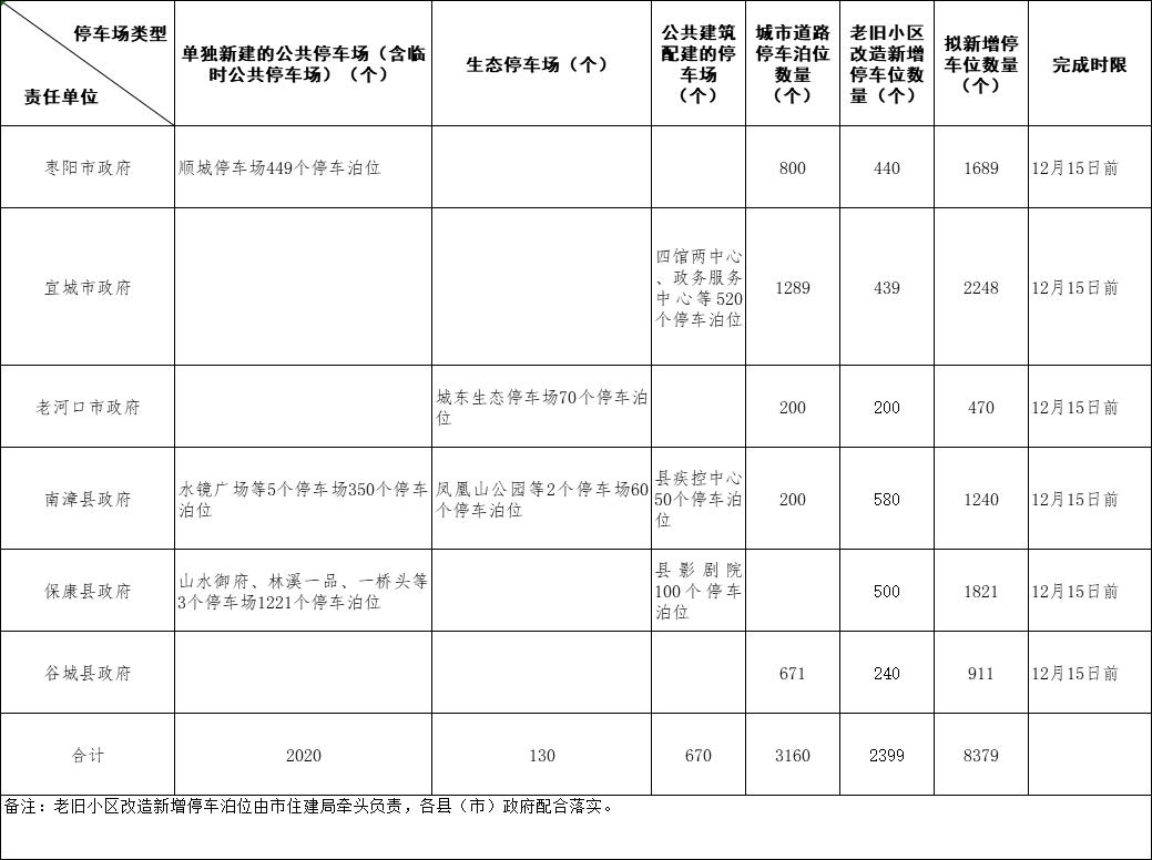 广东省襄阳人数量的探究