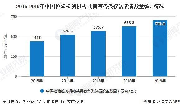 广东省检测量，从规模到质量，全方位提升