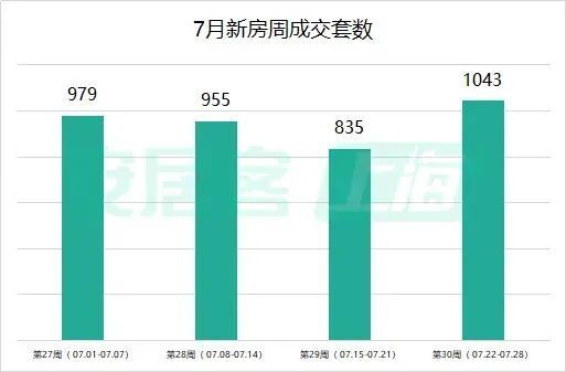 关于房产过户的最新趋势与策略，聚焦在2017年的变化