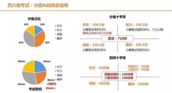 广东省考四六级情况分析