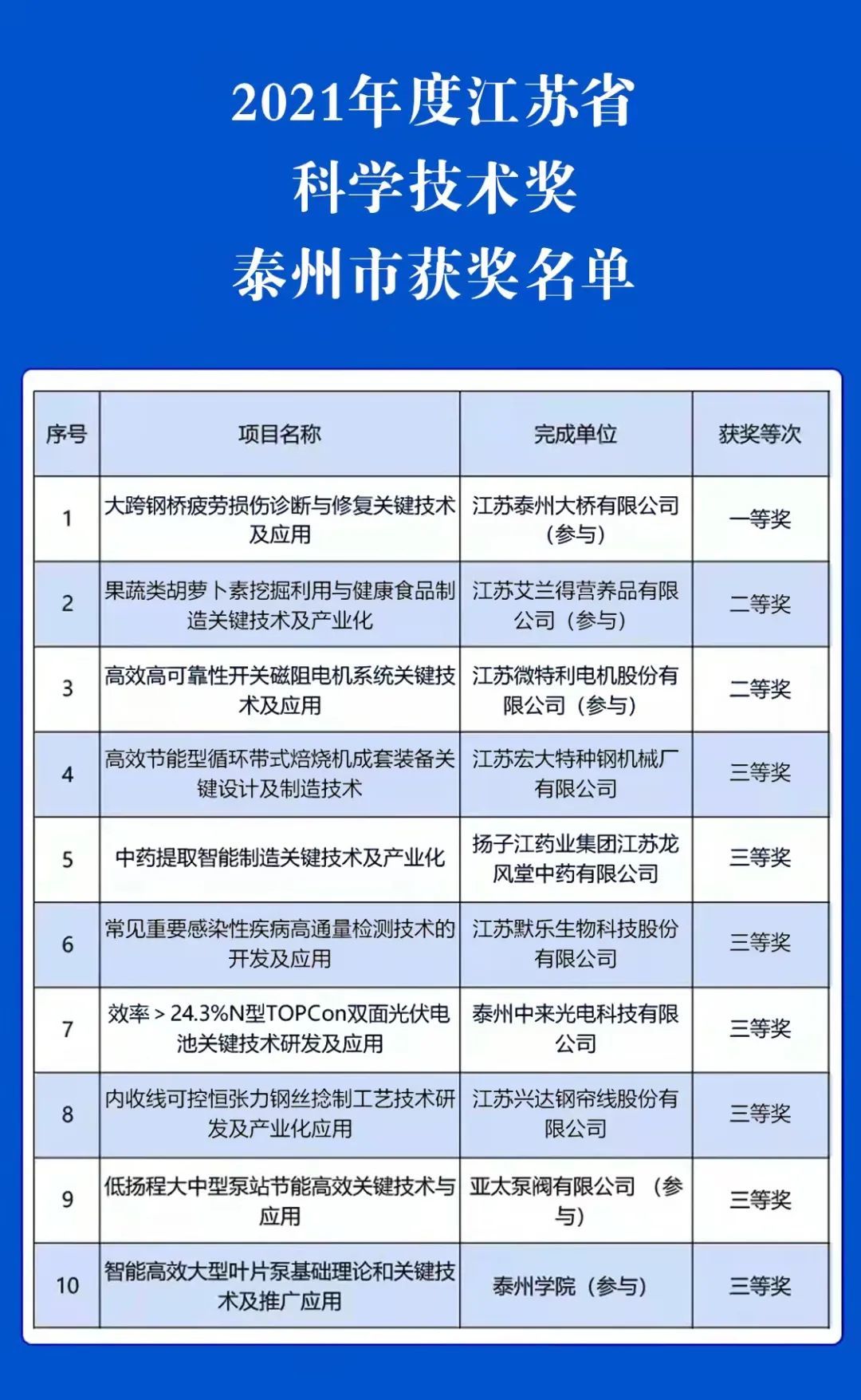 江苏省科技奖拟提名，创新与发展的里程碑