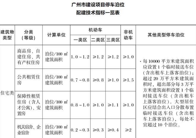 广东省小区车位新规则，解读与应用