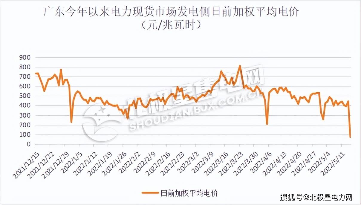 广东省销售电价现状及分析