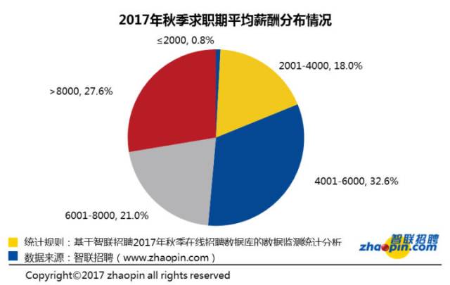 为什么要压一个月工资，深度解析背后的原因与逻辑