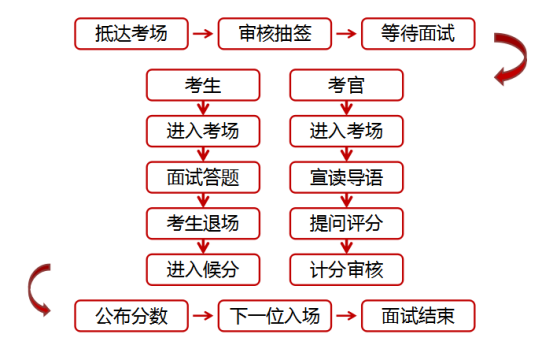 广东省考面试资格详解