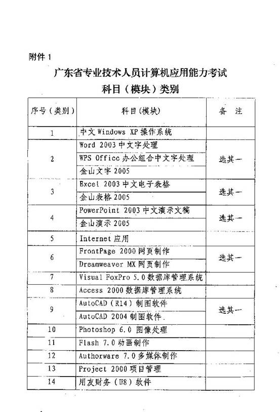 广东省公务员计算机技能培养与发展