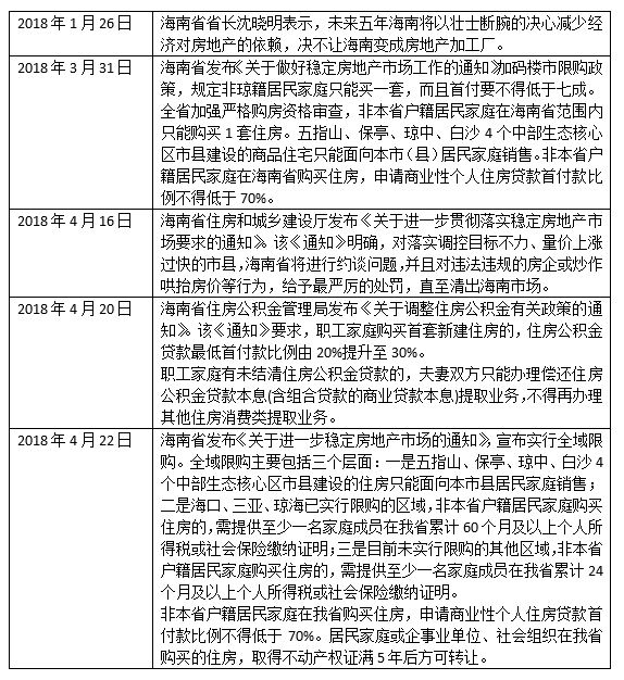 三亚房产是否限购，政策解读与市场分析