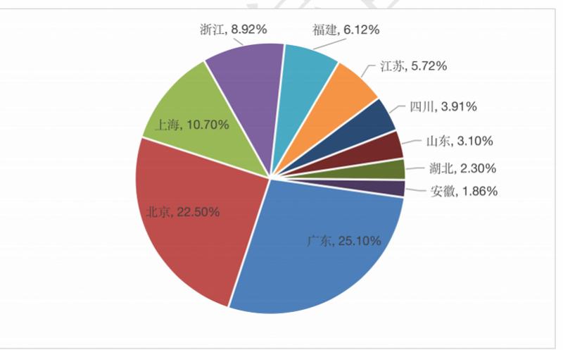 广东省考报名app，便捷高效，助力考生顺利报名