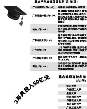 广东省高水平学校排名