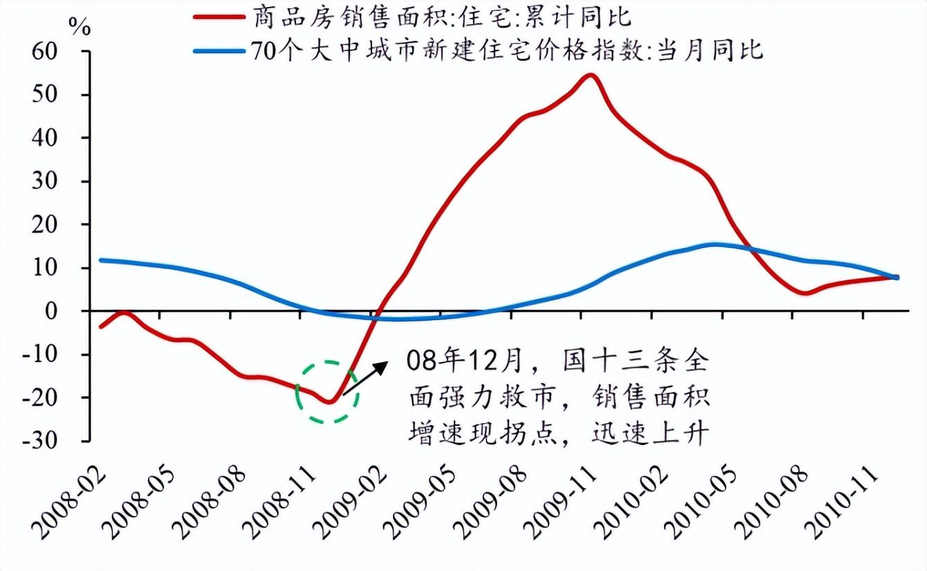 南京房产趋势，未来展望与深度解析