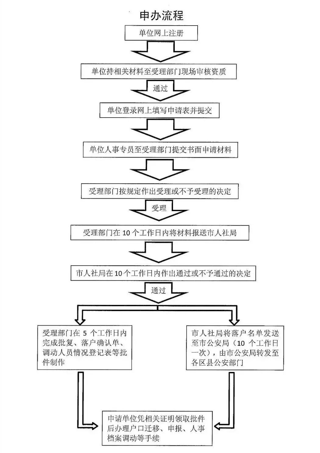 上海房产遗产继承，法律、流程与注意事项