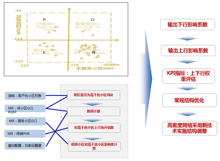 广东省移动系统图片编号研究与应用探讨