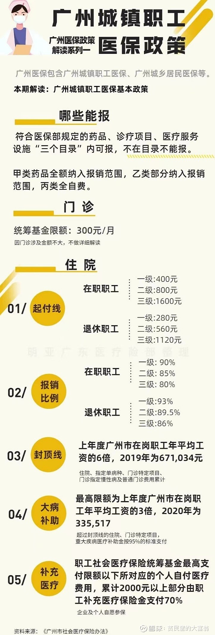 广东省工伤医保报销制度解析