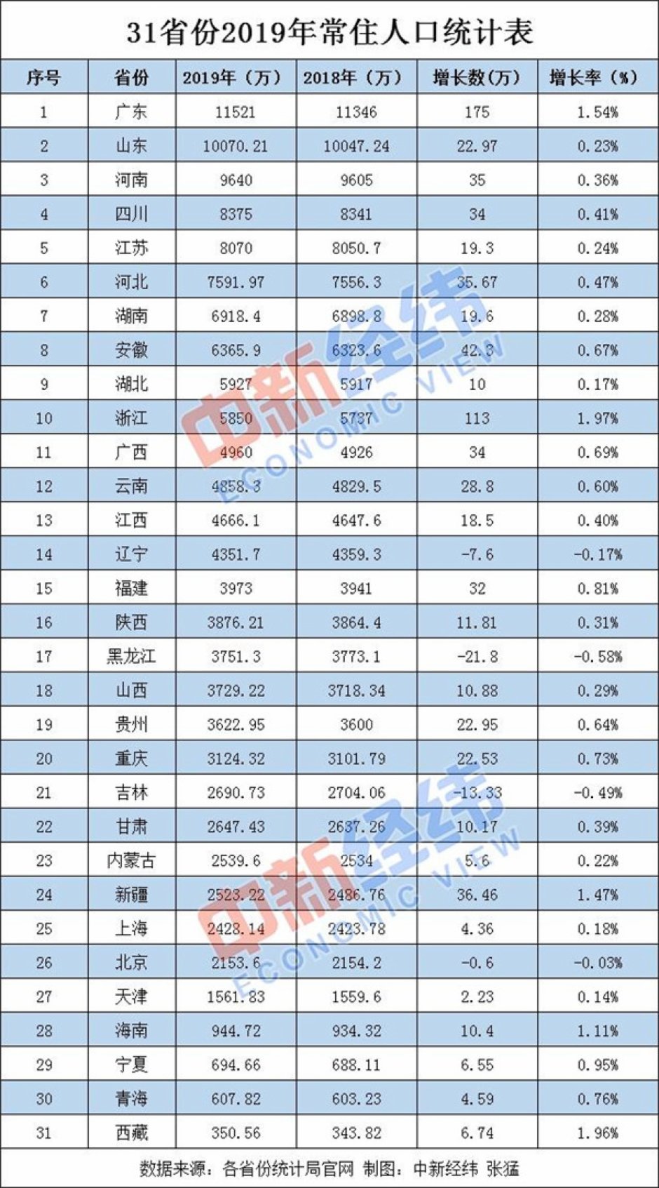 广东省2019年入学人数分析