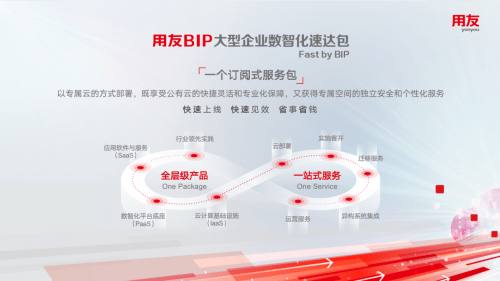 广东用友软件有限公司，引领数字化转型的先锋力量