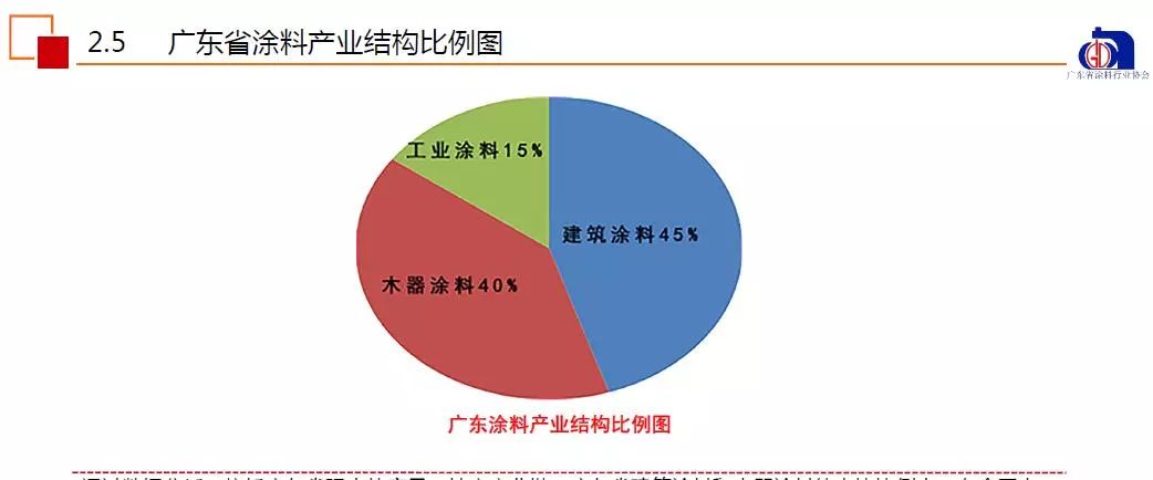 广东省屋顶涂料，探索与应用