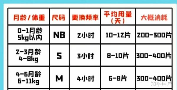 纸尿裤L码的使用月份，深入了解与科学选择