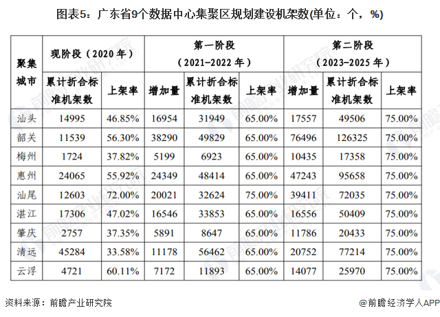 广东省招投标现状与发展趋势分析