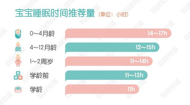 关于27个月宝宝的睡眠时间研究