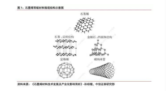 广东省石墨应用最广泛的地区探究