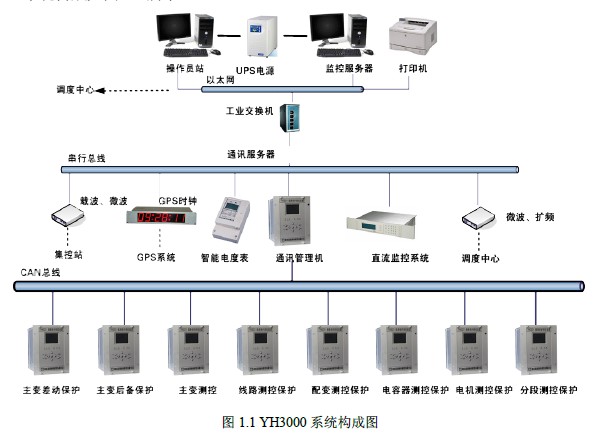 广东省揭阳监狱视频监控系统的应用与发展