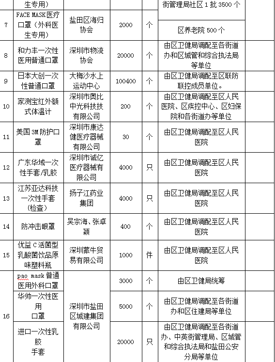 广东省物资调整方案公示及其影响