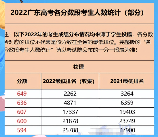 广东省数学高考分数，趋势、影响与应对策略