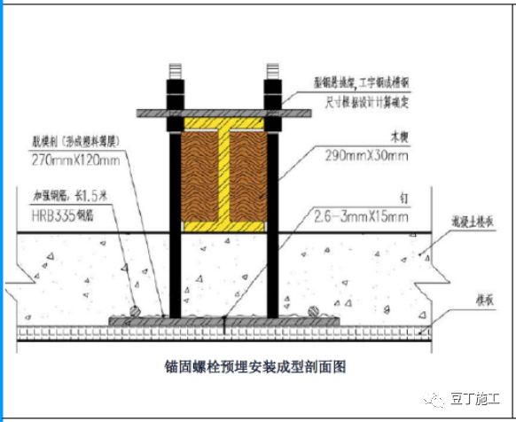 广东省支撑架螺栓，质量、应用与未来发展