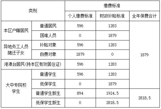 广东省医保缴纳指南