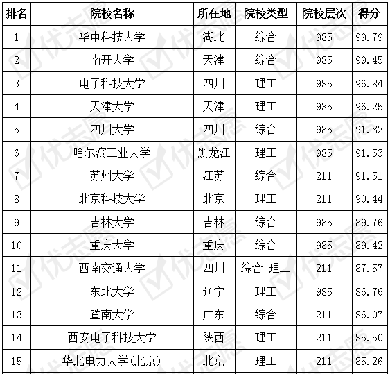 广东省专科排名及其教育实力解析