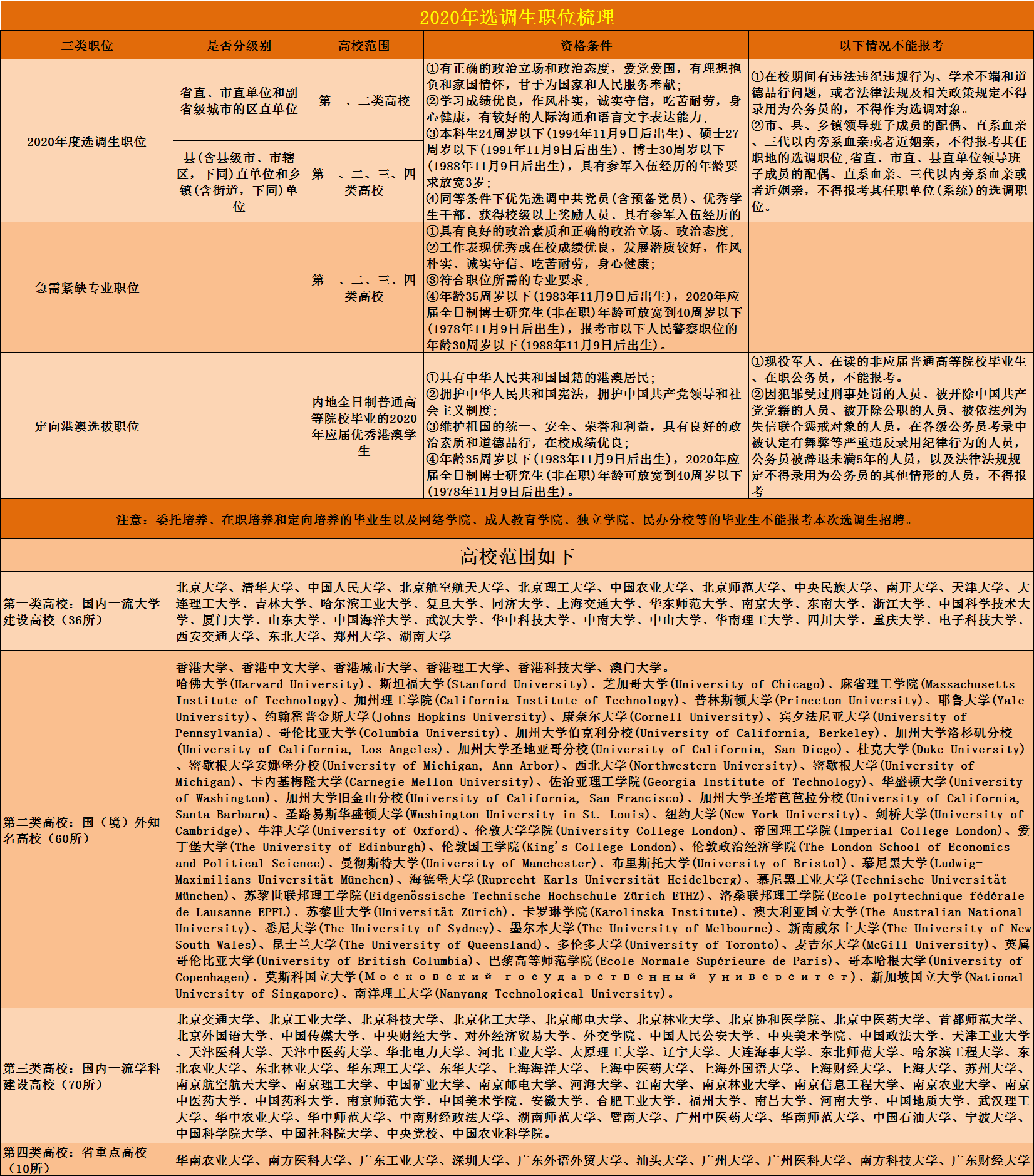 广东省考调剂规则详解