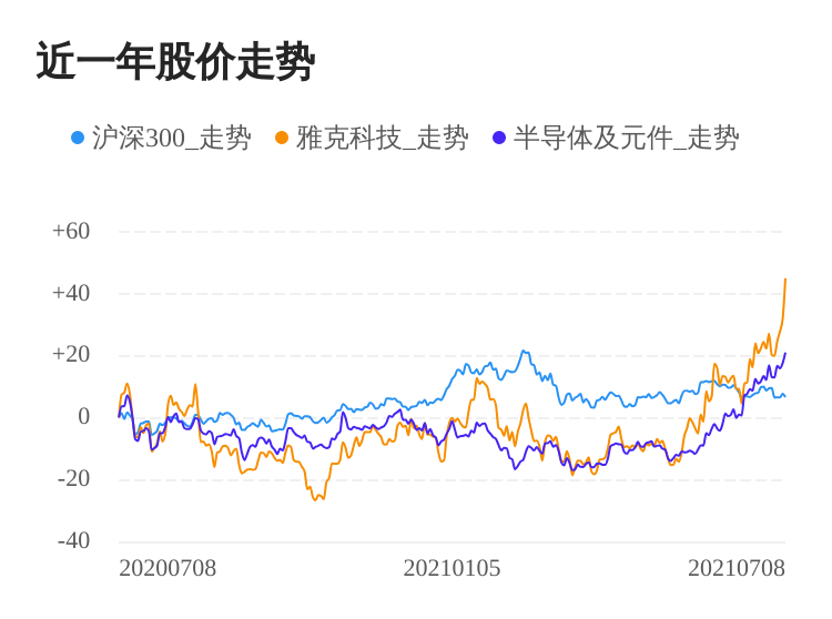 江苏雅克科技年报深度解析